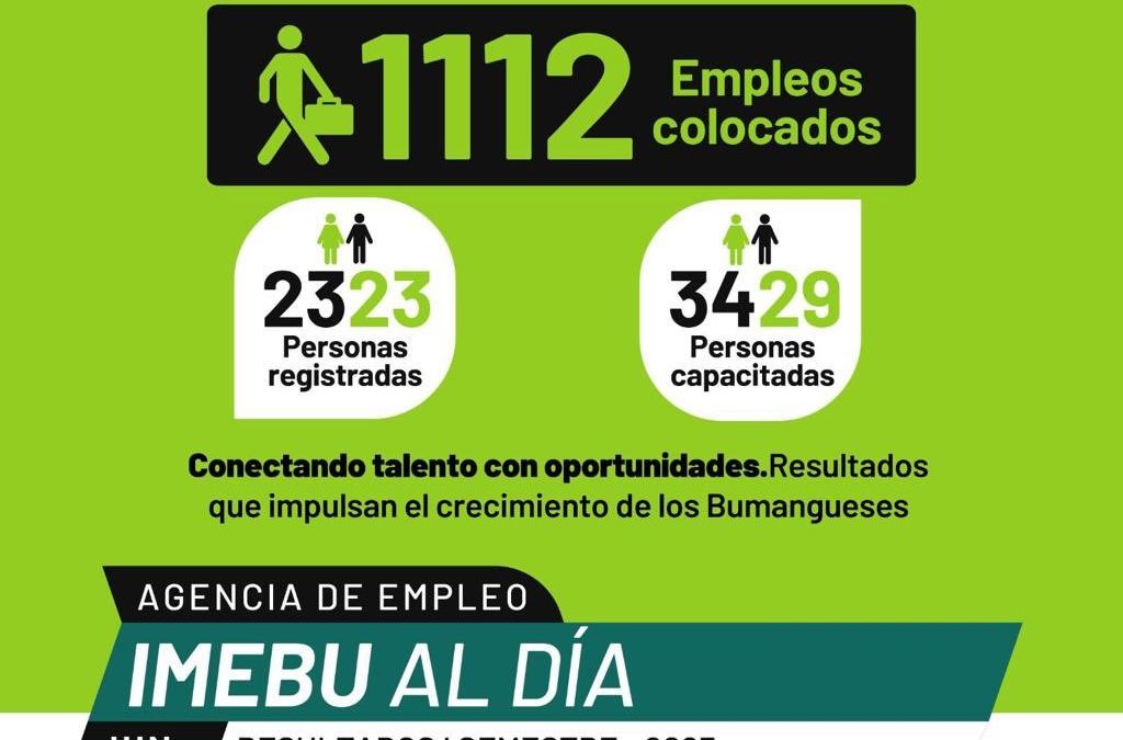 Hemos trabajado desde nuestra Agencia de Empleo para conectar talento con oportunidades laborales, y los resultados hablan por sí mismos: más de mil historias de éxito y crecimiento profesional.