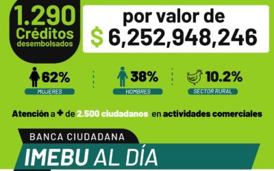 ¡Estos son los logros del primer semestre 2023 con nuestro programa Banca Ciudadana!